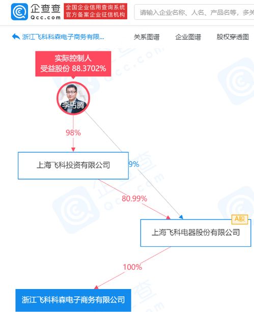 飛科電器戰略布局深化 成立兩家電商新公司，拓展互聯網銷售與信息系統集成服務